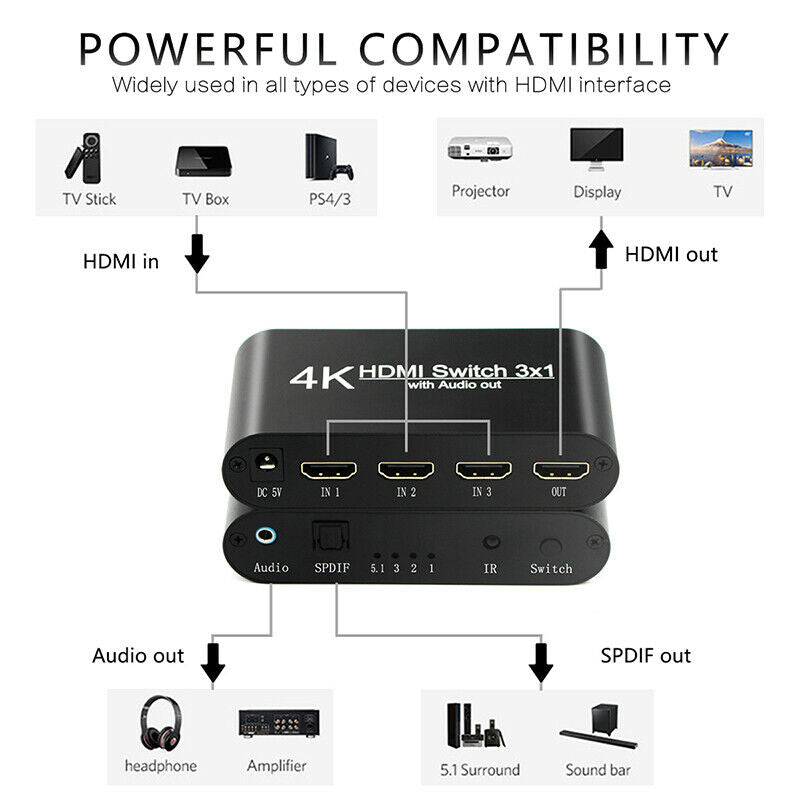 3 Input x 1 Output 4K 4:4:4 HDMI Video Switcher Splitter Adapter w/ 3.5mm Cable