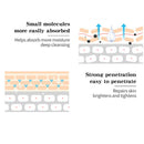 MeiYanQiong Nicotinamide Collagen Repair Solution Serum Repair Skin Anti-Ag