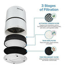 1pc Replacement Filter For LEVOIT LVH132 LVH132-RF Air Purifier