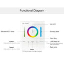 RGB RGBW RGB+CCT Dimmable Color Changing LED Strip Lighting DC 12-24V