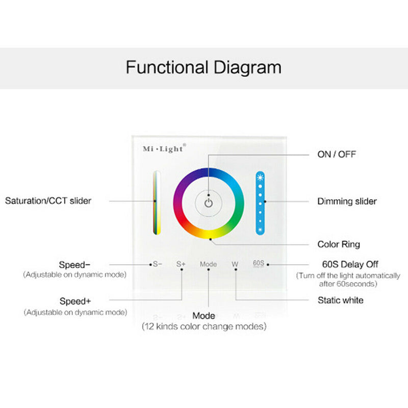 RGB RGBW RGB+CCT Dimmable Color Changing LED Strip Lighting DC 12-24V