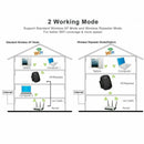 300Mbps Wifi Repeater Wireless Range Extender Wi-Fi Singal Booster Amplifier WPS