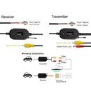 Wireless Rear View Video Transmitter & Receiver for Car Truck Reversing Camera