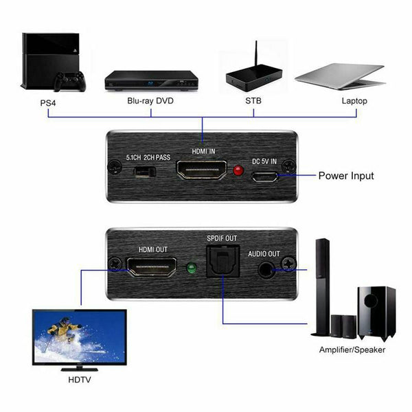 Hdmi audio extractor HDMI to HDMI and Optical TOSLINK SPDIF + 3.5mm Stereo  S7M1