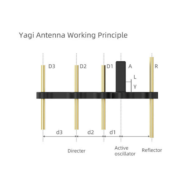 Yagi Antenna Signal Booster Amplifier for DJI Mavic Pro Spark Controller