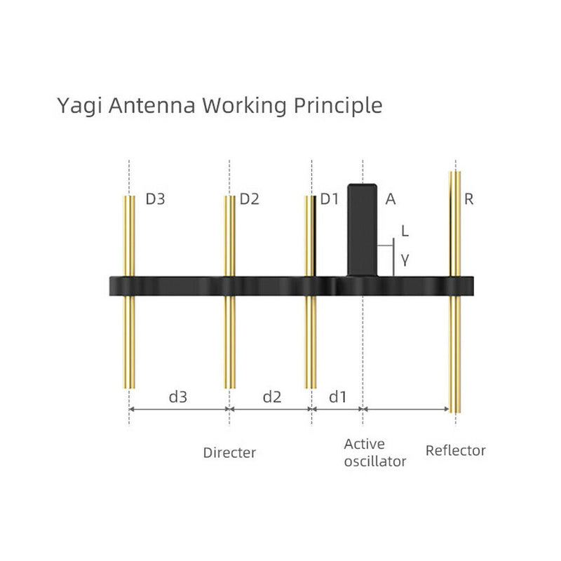 Yagi Antenna Signal Booster Amplifier for DJI Mavic Pro Spark Controller