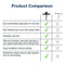 Silicone Shower Squeegee with Hook Non Slip Grip Household Squeegee Window  L7K2