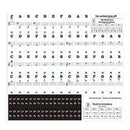 88 Keys 61 Keys 54 Keys Transparent Piano Keyboard Stickers Electronic Keyb