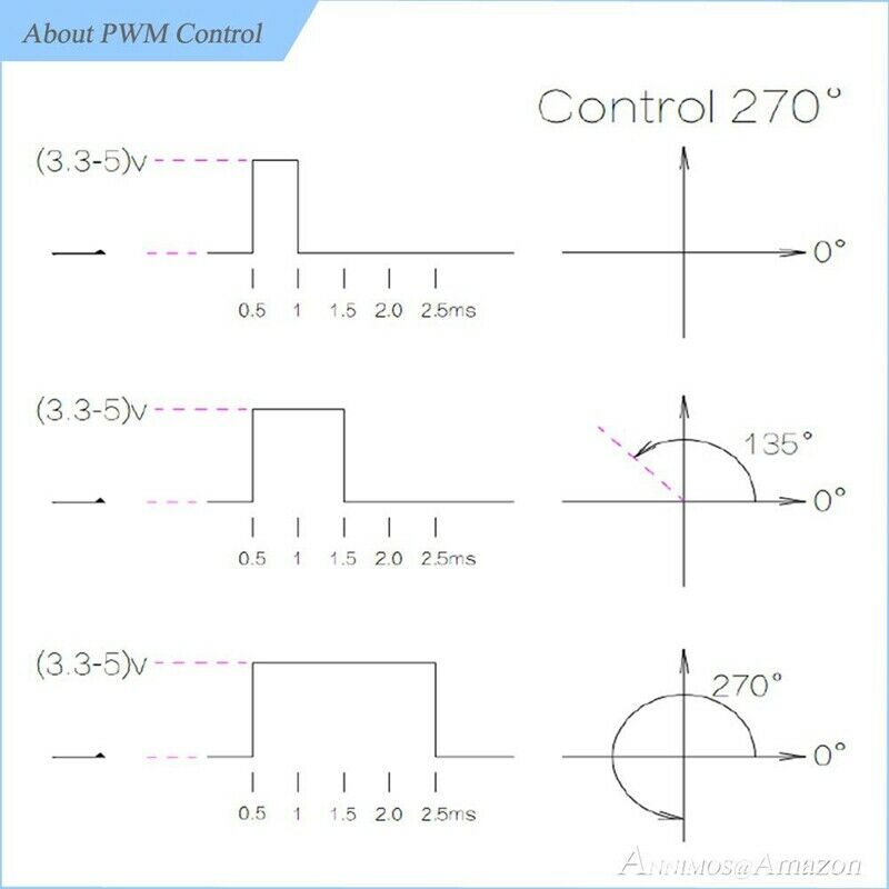 25KG Digital Servo Full Metal Gear High Torque Waterproof for RC Car Crawle W4M1