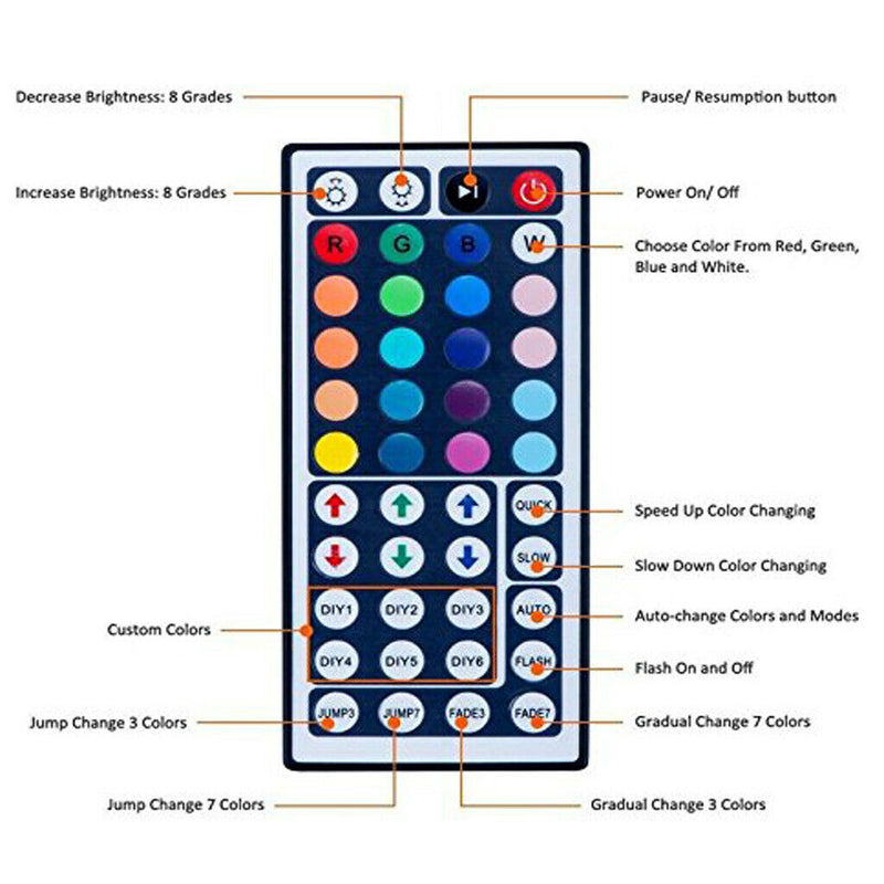 2 Pieces LED TV Backlight Strip USB RGB 5050 Multi Color With 44 Key Remote