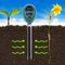 3-in-1 Soil Moisture Meter, Light and PH acidity Tester Plant Tester Indoor Q8A3