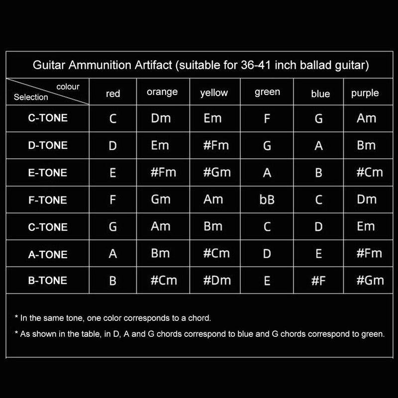 Guitar Chord Trainer Practice Tool Folk Guitar Finger Training for Beginner