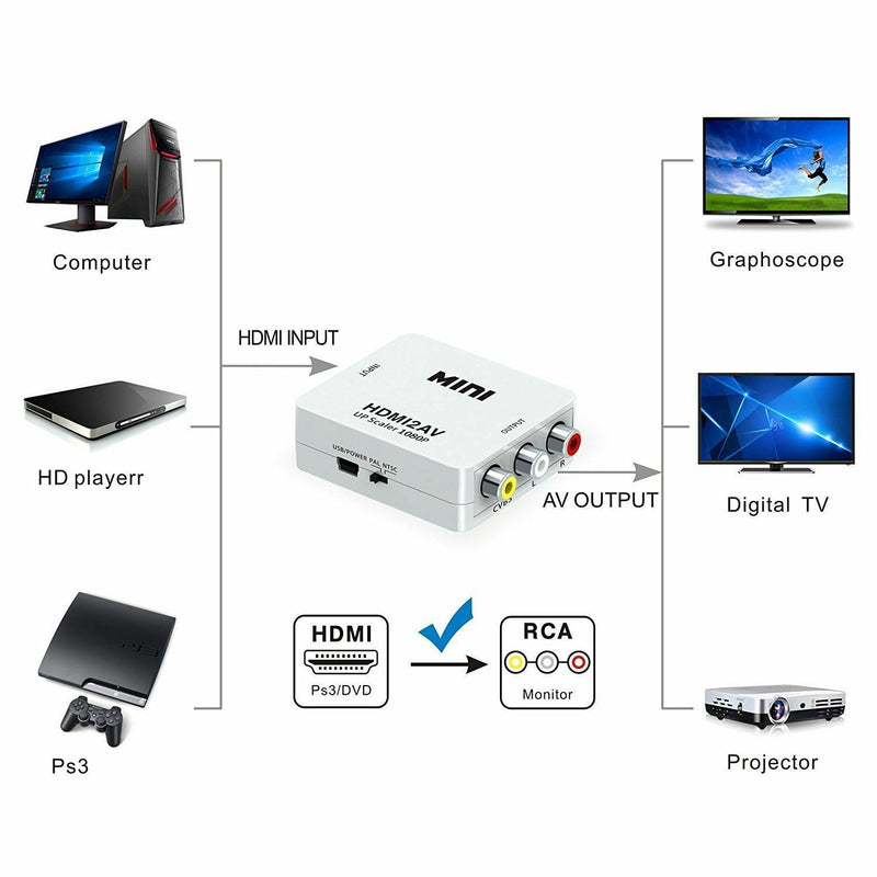 Mini 1080P HDMI Composite to RCA Audio Video AV CVBS Converter Adapter For TV ï¼W