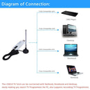 Digital satellite DVB t2 usb tv stick Tuner with antenna Remote TV Receiver A