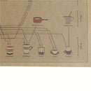 1Pc Coffee Match Diagram Paper Poster For Cafe Kitchen Decorative  Z