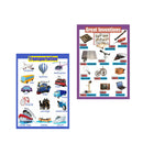 Invention &Transport~Kindergarten Classrooms Early Learning Posters Chart