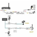 Power Over Ethernet Passive PoE Adapter Injector + Splitter Kit PoE Cable Bla Gw