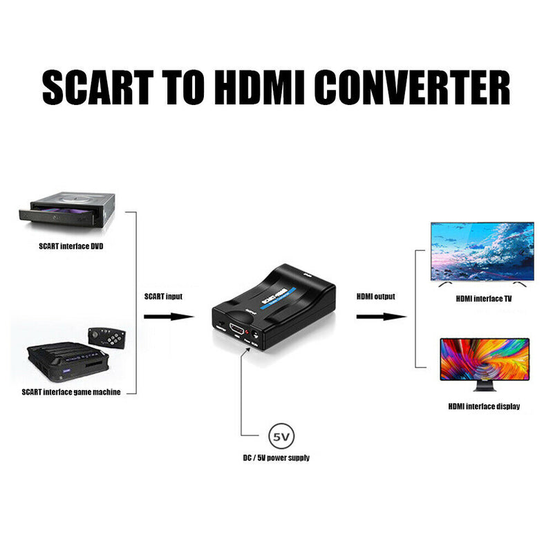 HW2905 SCART to HDMI Converter 1080P/720P Video Audio Adapter for HDTV DVD