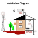 20-25Dbi 698-2700Mhz Outdoor 2G 3G 4G Antenna For Repeate For Booster Route