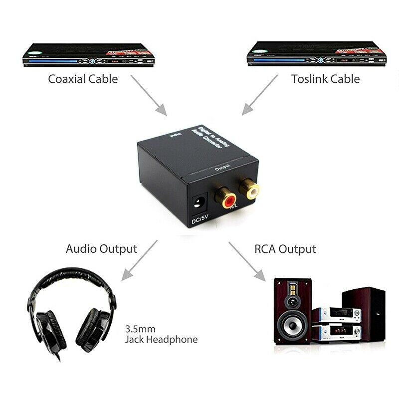 Optical Coaxial Toslink Digital to Analog Audio Converter Adapter RCA L/R 3 E5F9