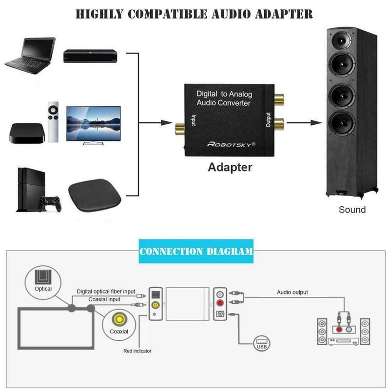 3.5mm Digital to Analog Audio Converter Adapter W/ Fiber Cable RCA Out optical.