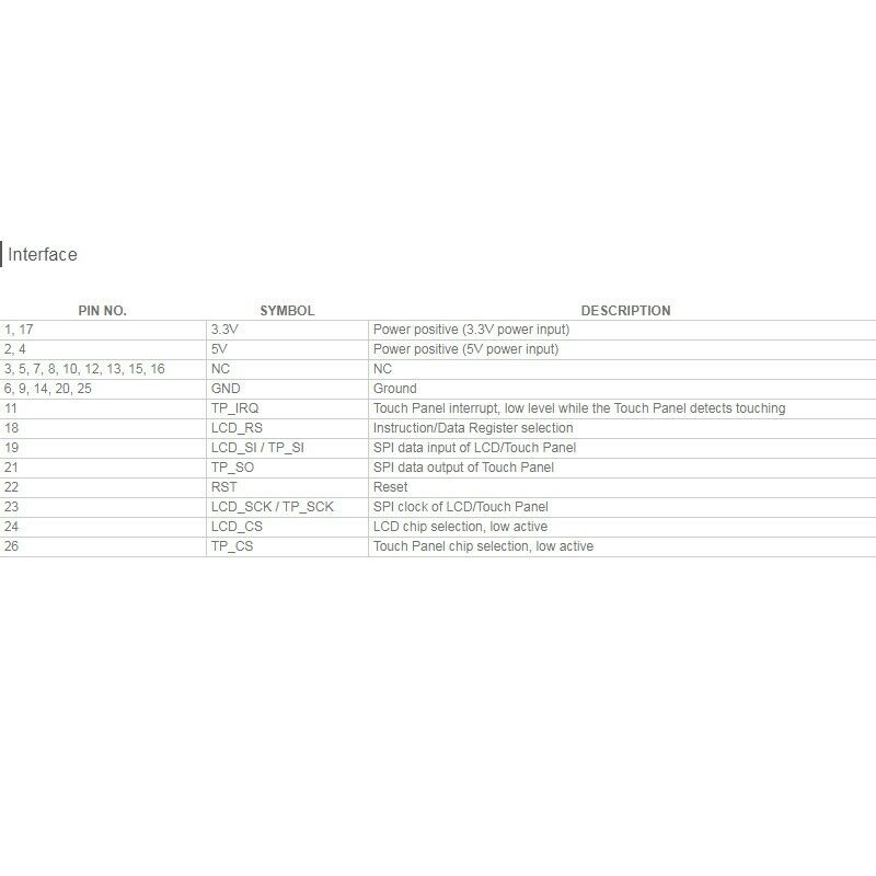 Waveshare 3.5Inch RPi LCD (A) Resistive Touch Screen TFT Display Designed foX3Q2