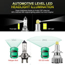 H7 LED Headlight Bulbs, 24 CSP 8 Sides 360 Degree Car Led Lighting, 120W 18 Q9B6