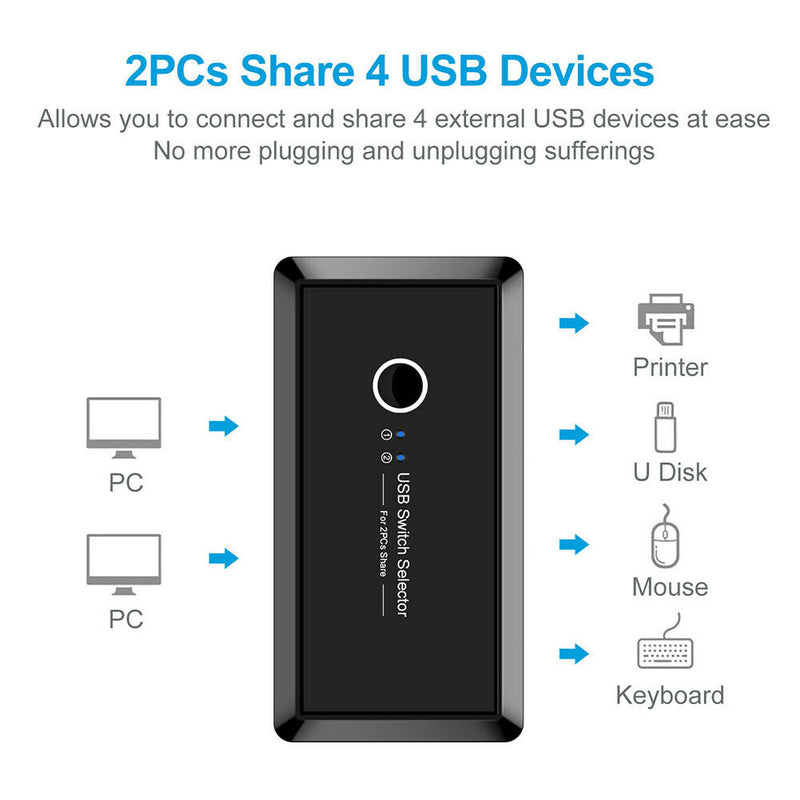 2x4 USB 2.0 Switcher 2 PCs Sharing 4 USB Devices for Keyboard Mouse Printer
