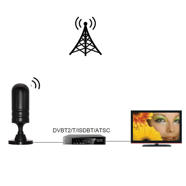 Portable TV Antenna Indoor Outdoor Digital HD Freeview Aerial Ariel BL FT