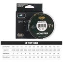 12Lb Seaknight T1 100% Fluorocarbon Coating Fishing Line 100M Monofilament  O5U4