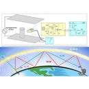Mini-Whip Mf/Hf/Vhf Sdr Antenna Miniwhip Shortwave Active Antenna For Ore R