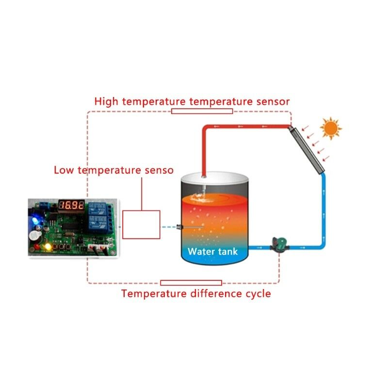2-CH 5-24V Digital LED Display Intelligent Temperature Controller with 2 probe
