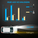 1 Pair H4 Car LED Headlight Kit 6500K 8000LM Hi-Low Beam Headlamp Bulbs