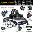 250000LM 6X T6 LED Headlamp Rechargeable Head Light Flashlight Lamp+Battery