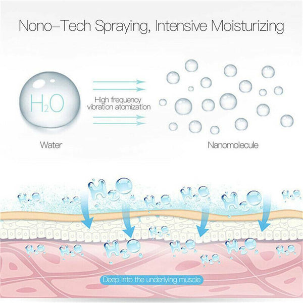 USB Portable Nano Face Moisturizing Spray-30ML Capacity Facial Mister Humidifier