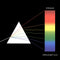 Optical Glass Triple Triangular Prism Physics Teaching Light Spectrum 9cm