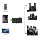 2 in 1 Wireless Bluetooth Receiver Transmitter Audio Aux Adapter for Car Music