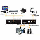 HDMI Audio Extractor Splitter For Toslink L/R Stereo Analog Converter 1080p USB