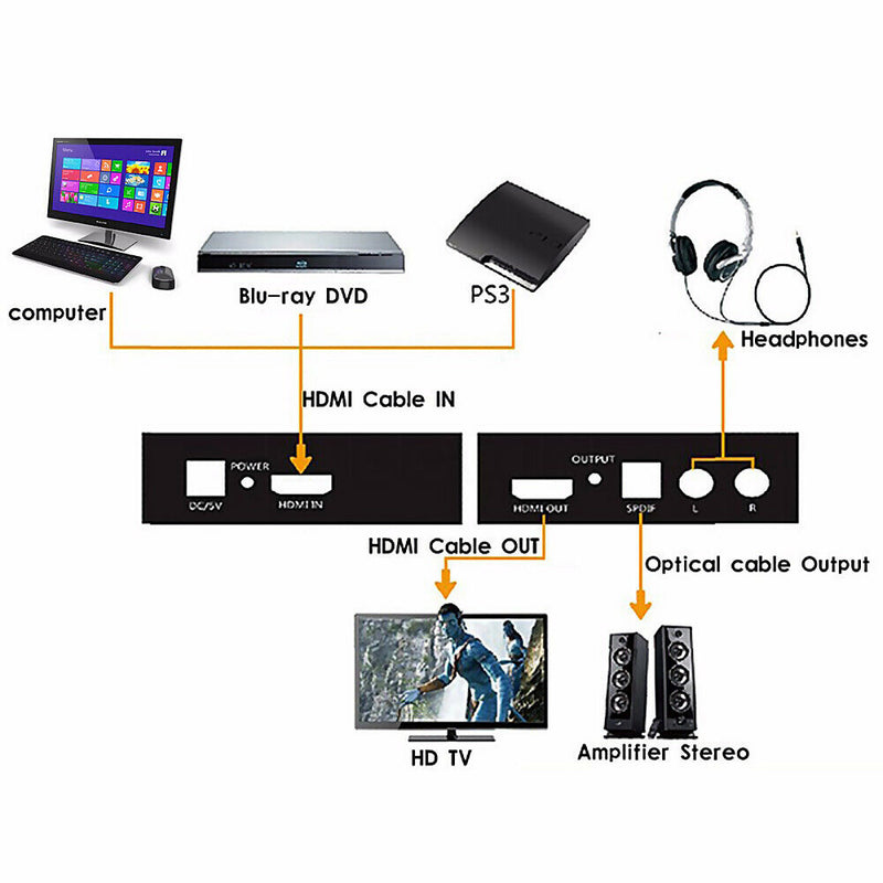 HDMI Audio Extractor Splitter For Toslink L/R Stereo Analog Converter 1080p USB