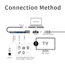 5 in 1 USB 3.1 Type-C HUB Aluminum Alloy 4K HDMI 2 USB3.0 PD RJ45 Adapter A