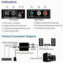 Optical Coaxial Toslink Digital to Analog Audio Converter Adapter RCA 3.5mmS Hn