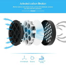 Air Purifier With True Filter, Home Air Cleaner For Allergies,Pet Dander, S