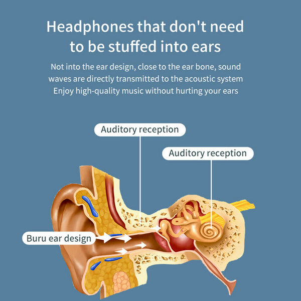 Bone Conduction Wireless Headphones Bluetooth 5.0 Earphones Running Open-Ear