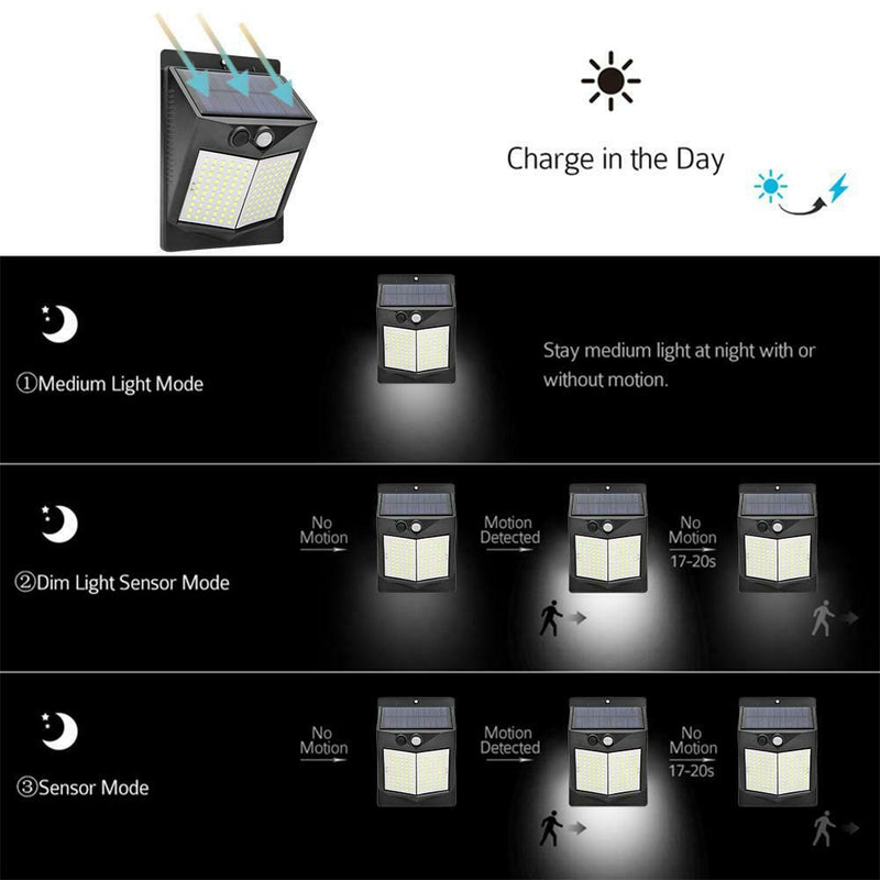 120LED Solar Two-Sided PIR Motion Sensor Wall Light Outdoor Garden Lamp