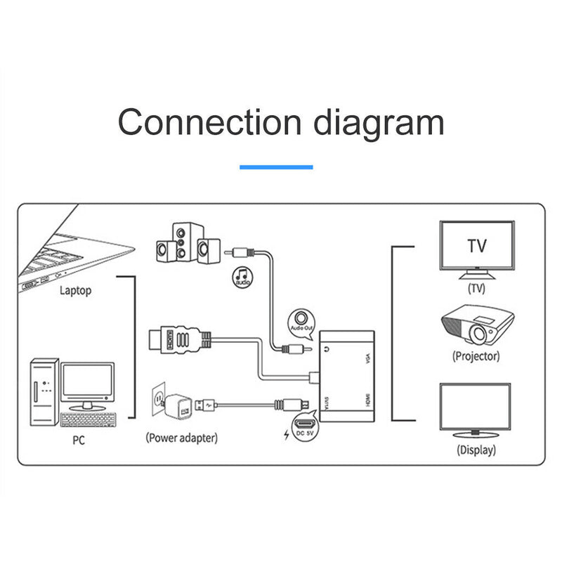 Full HD HDMI Male to VGA Female Video Adapter