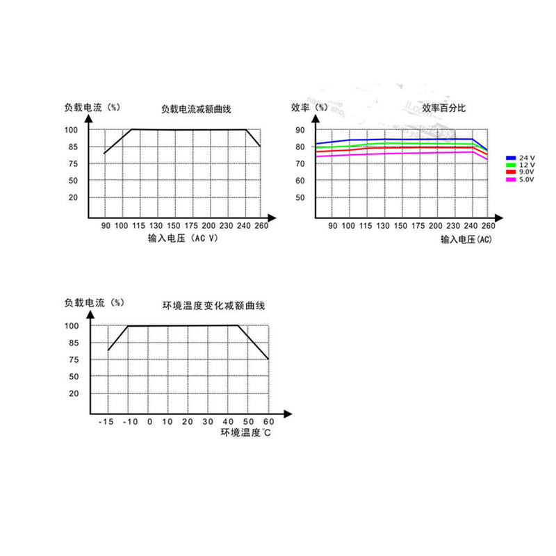 AC-DC 85-265V to DC 5V 2A 10W Step-down Power Supply Module Buck Converter with