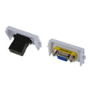 Female HDMI VGA Socket Jack Outlet Component Composite Video Wall Panel Pla B7H2