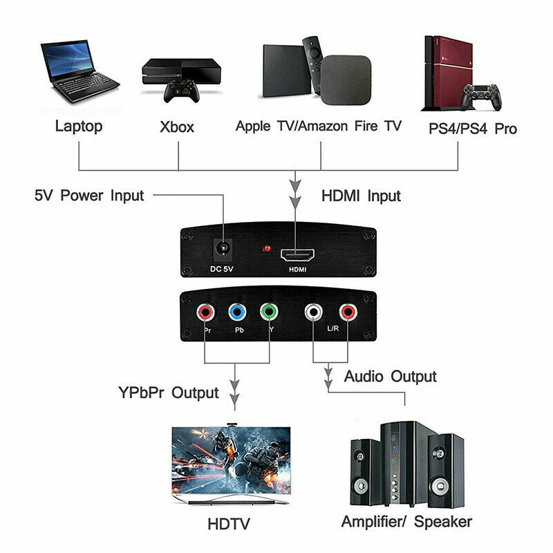 1080P HD HDMI to 5RCA RGB Component YPbPr Video + R/L Audio Converter Adapter