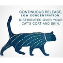 Flea & Tick Collar for Cats and Dogs Repels Fleas,Tick Cat Flea  Tick Collar