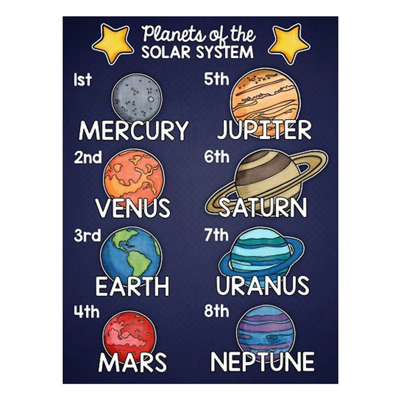 Universe~Kindergarten Classrooms Early Learning Educational Posters Chart